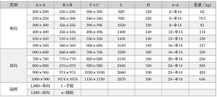 圓柱螺旋彈簧知識大全，看完全懂了！